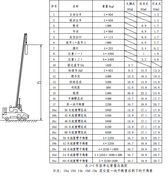 塔吊怎么安装上去的，塔吊是怎么安装的（塔机的安装及拆除）