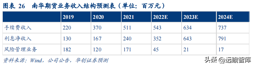 南华期货（民营企业）