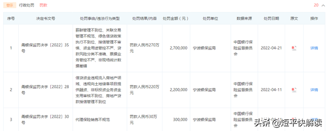 宁波银行怎么样，房贷宁波银行怎么样（多次踩中同一个“坑”）