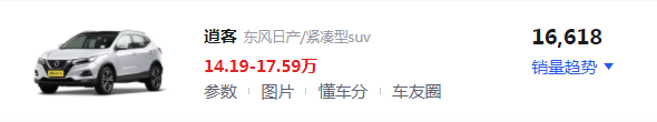 suv销量排行榜前十口碑最好10万左右推荐（这10款好开又省油）