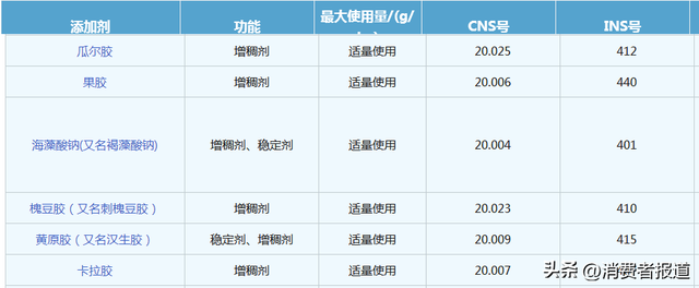 卡拉胶是什么东西，雪糕里的卡拉胶是什么
