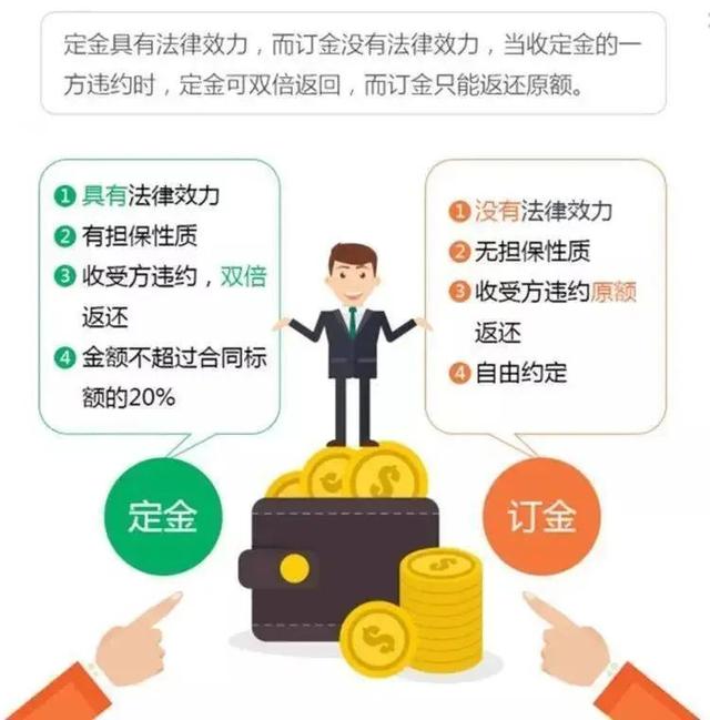 租房押金与定金有什么区别，租房押金和定金一样吗（“定金”“订金”傻傻分不清楚）