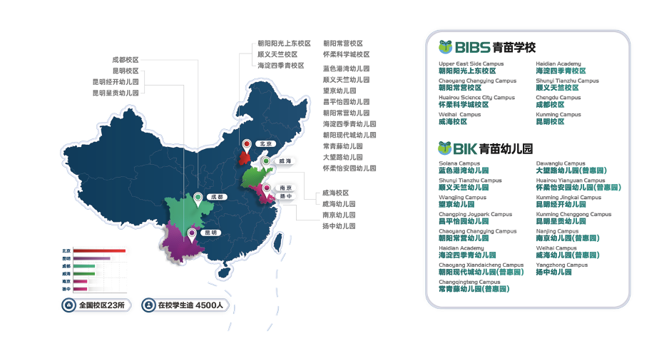 二十一世纪学校（2023国际学校升学结果出炉）