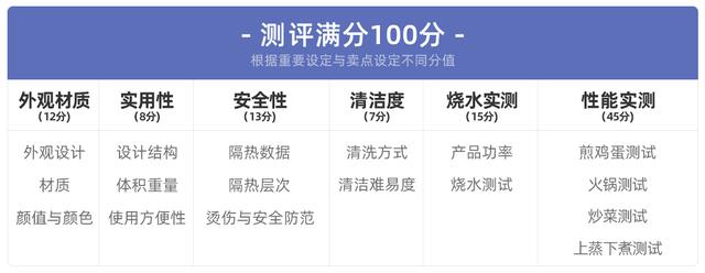 电煮锅可以煮饭吗，宿舍如何用电煮锅煮饭（五款电煮锅实测告诉你“不粘”才是最好用）