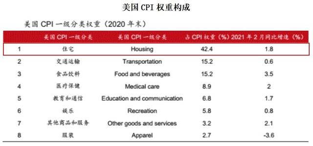 14年至今房价走势k线图，<2001-2021>走势与通胀率对比