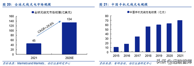 古瑞瓦特估值，古瑞瓦特股价（国内充储电龙头迎来第二春）