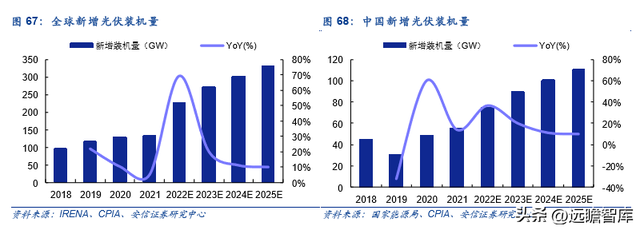 古瑞瓦特估值，古瑞瓦特股价（国内充储电龙头迎来第二春）