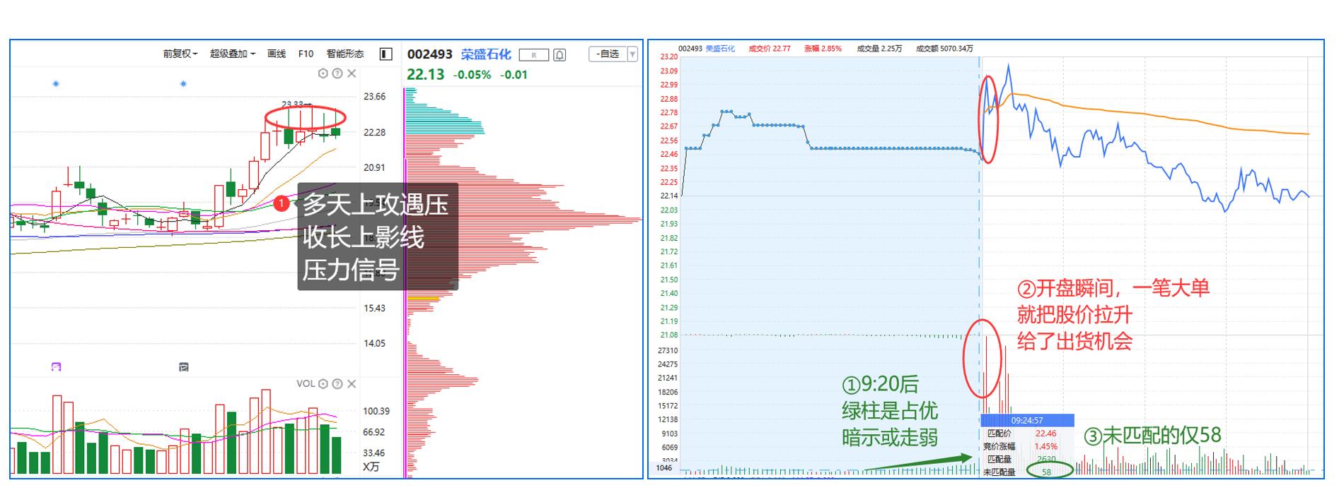 集合竞价红绿柱图讲解（集合竞价的交易技巧有哪些）