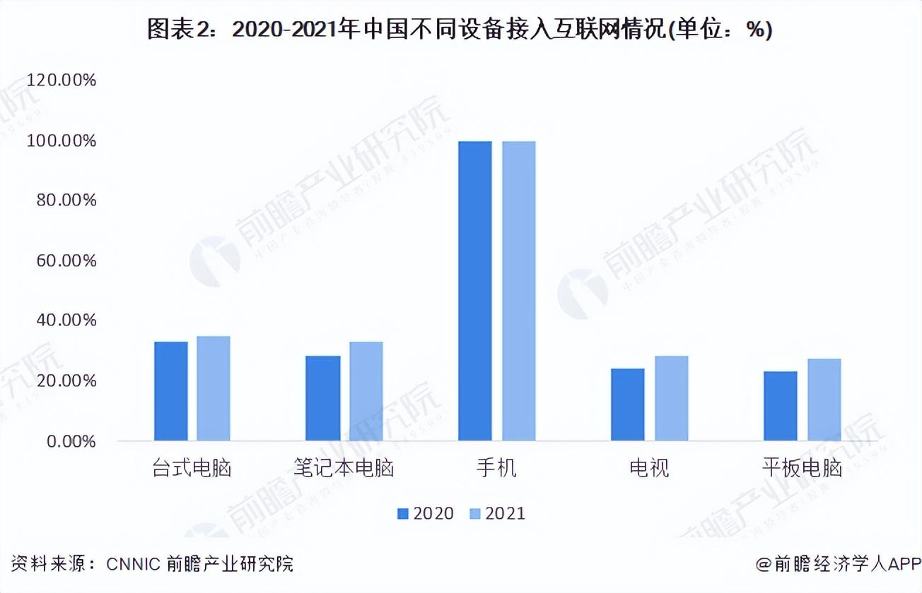 网络科技（2022年中国互联网行业市场现状及发展趋势分析）