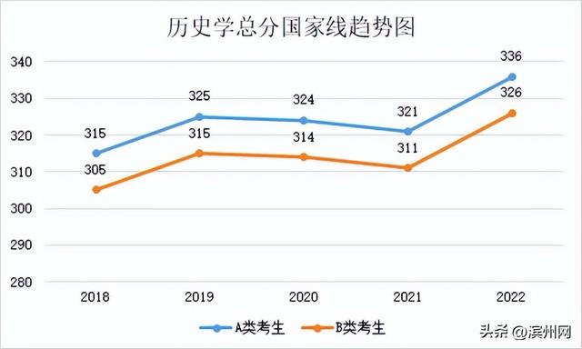 考研国家分数线是多少，2021研究生国家线分数线（23考研国家线升还是降）