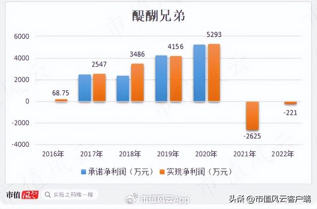 华光国瓷和松发的骨瓷哪个好，“三巨头”坐镇