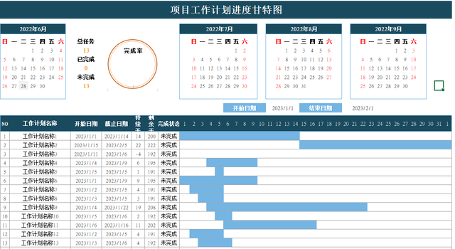 5种绩效考核方法，绩效考核常用的五种方法（这五大绩效考核方法简单好上手）
