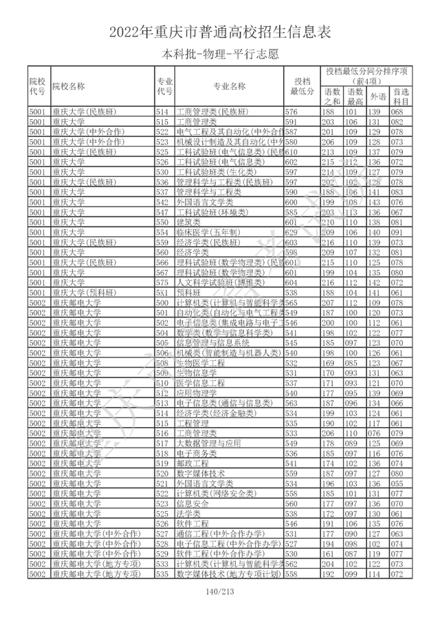 重庆电话区号是多少，重庆电话区号是多少号（7月27日重庆要闻速览）