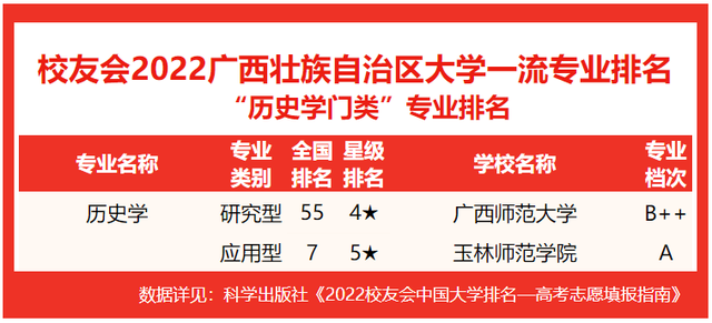 北部湾大学排名，2020北部湾大学重点专业及大学专业排名（2022广西壮族自治区大学专业排名）