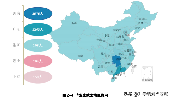 长沙理工大学就业网，长沙理工大学就业率情况怎么样（长沙理工大学2021高质量就业）
