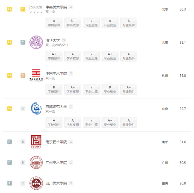 数字媒体艺术专业大学排行榜，2021年全国数字媒体艺术专业大学排名（2022全国院校排名）