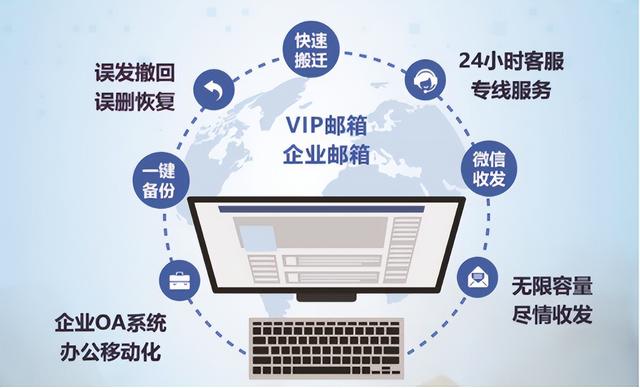 个人邮箱怎么注册，怎样注册一个个人邮箱呢（如何注册想要的域名邮箱）