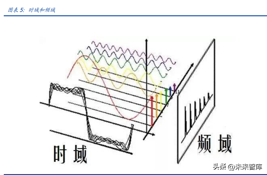 安捷伦官网（电子测量仪器行业研究）