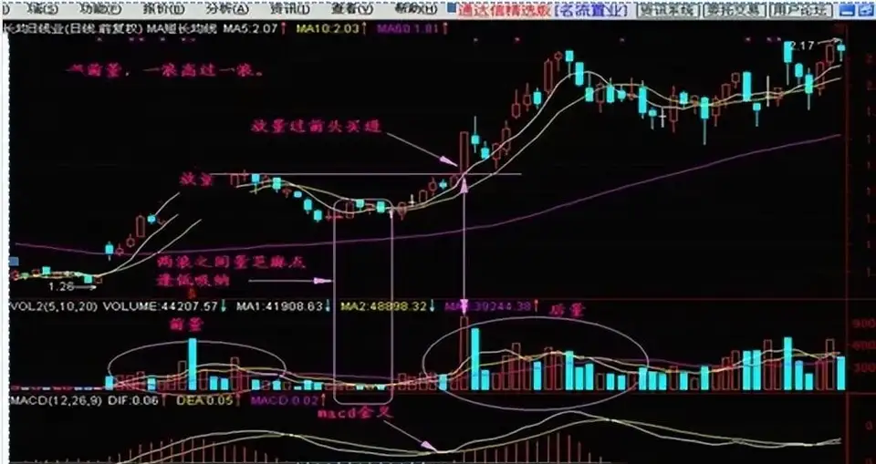 能谈谈炒股的酸甜苦辣吗？