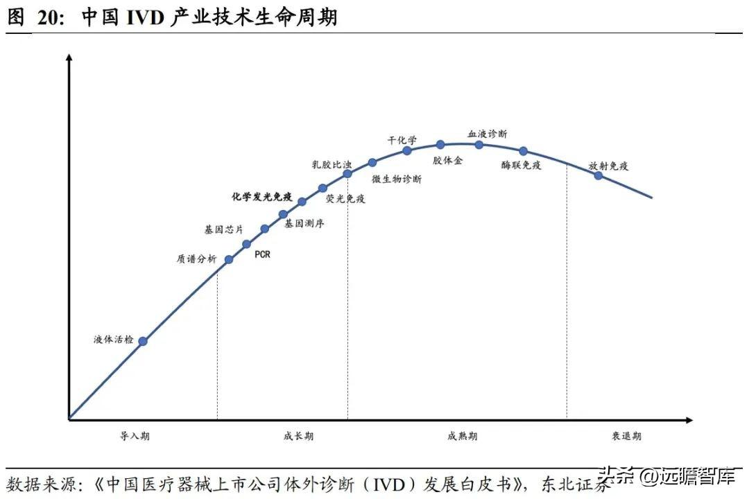 贝克曼库尔特（迪瑞医疗）