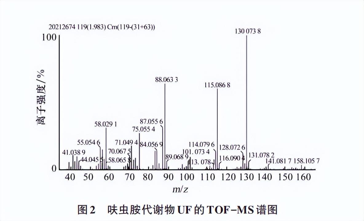 waters公司（呋虫胺代谢物UF的合成研究）