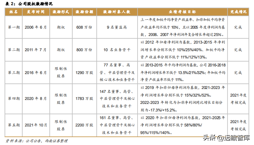 伟星集团（面向全球的辅料龙头）