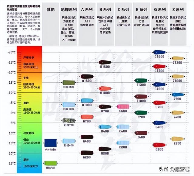 solo什么意思，英文solo什么意思（单人背包SOLO露营）