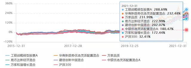 如何計算基金收益和收益百分比，如何計算基金收益和收益百分比公式？