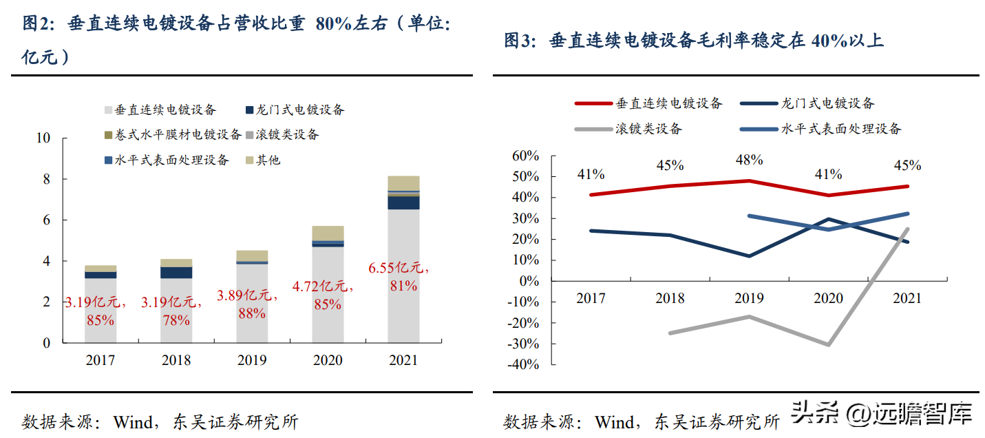 厦门丝印厂（依托电镀设备实现横纵向延伸）