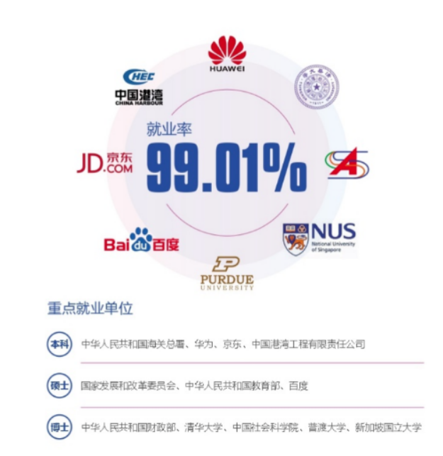 天津大学管理与经济学部，天津大学管理与经济学部2021年会计硕士（这项国家重大人才工程在天津大学实施）