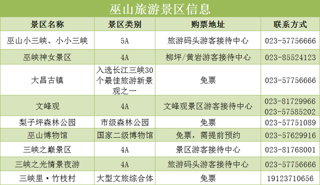 巫山旅游景点大全，我这里有一份“保姆级攻略”请收好