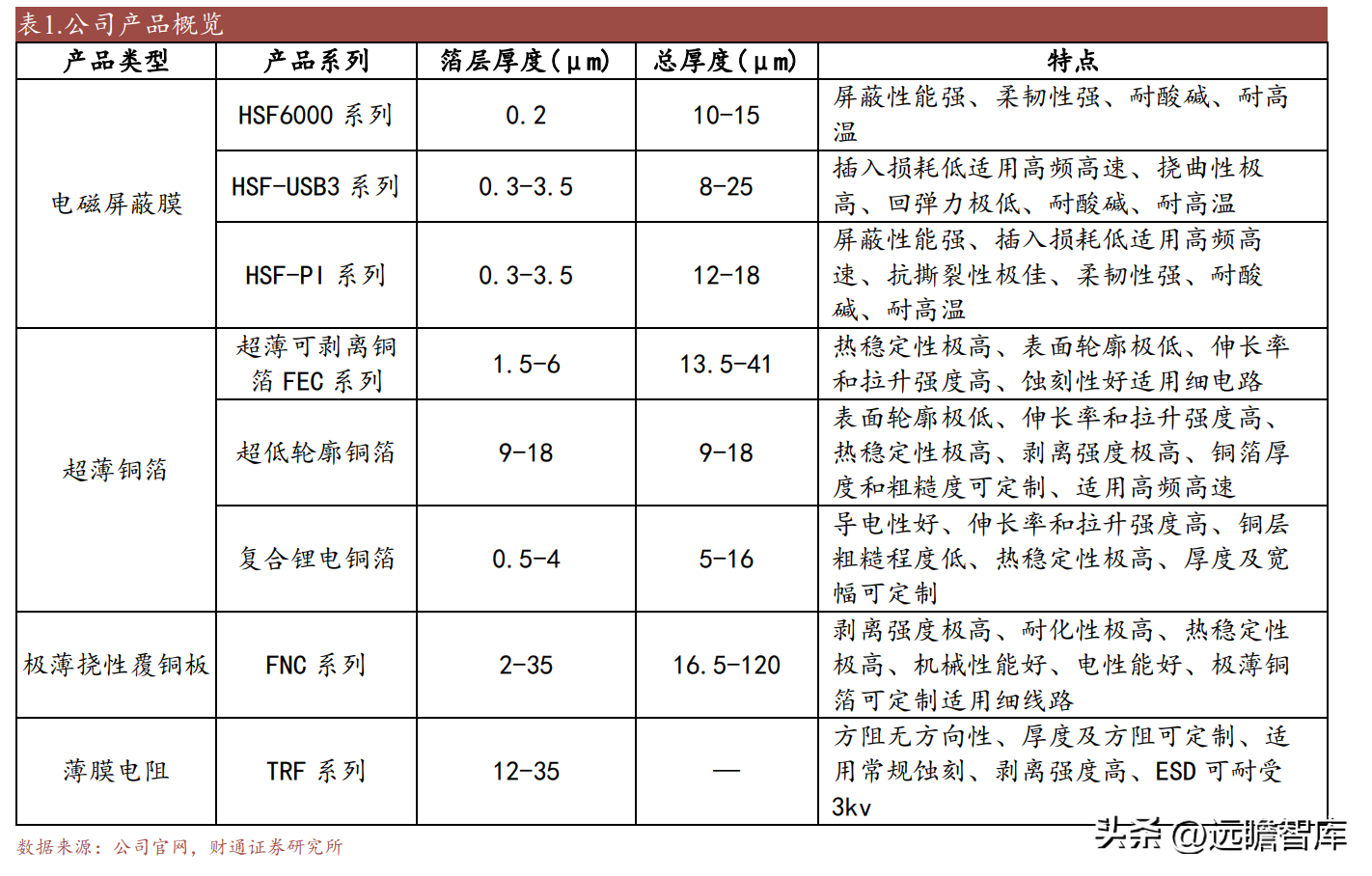 南亚塑胶（电磁屏蔽膜专家）