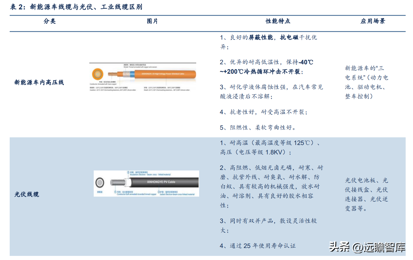 卡倍亿（崛起正当时）