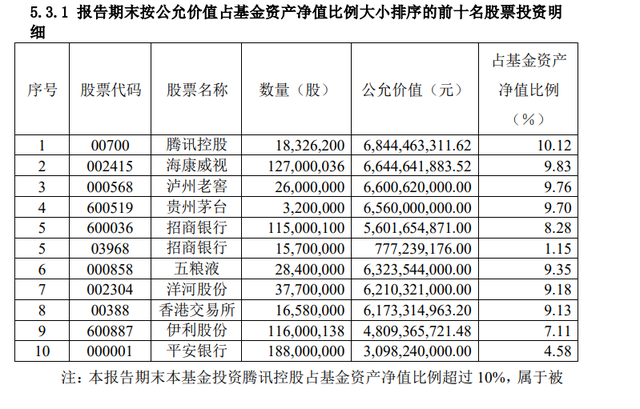 基金凈值下跌還未到持倉成本要加倉嗎，基金凈值下跌還未到持倉成本要加倉嗎為什么？