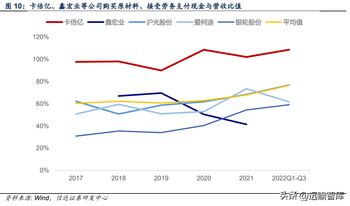 卡倍亿（崛起正当时）