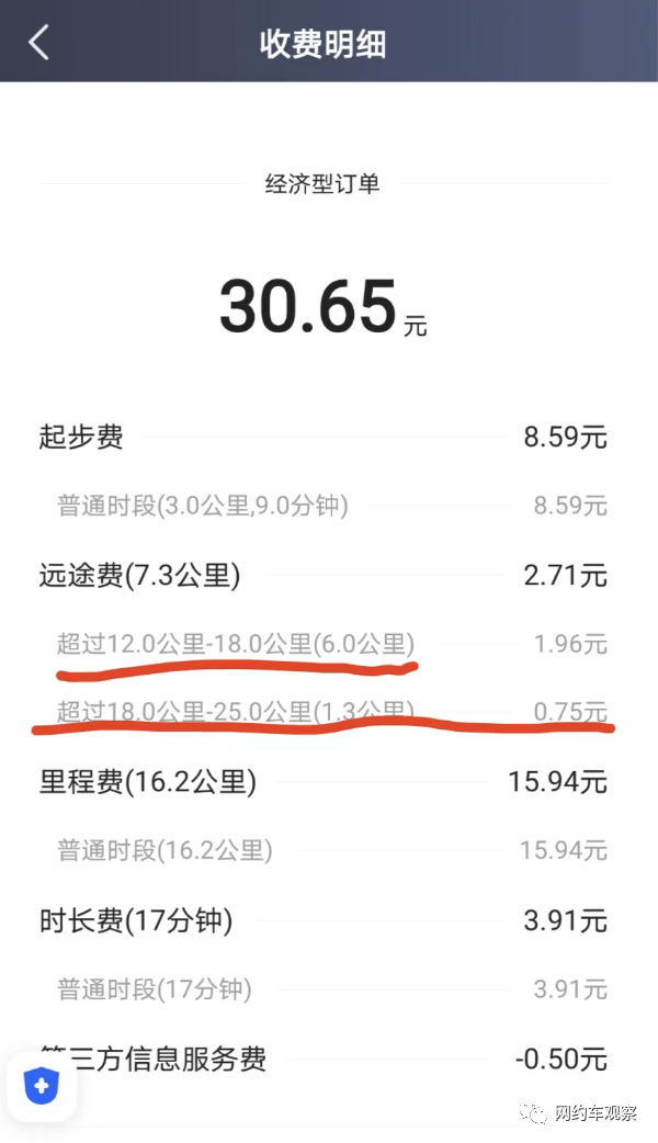 多少钱一公里怎么算，油耗多少钱一公里怎么算（超过1.5元/公里就是约等于2元/公里）