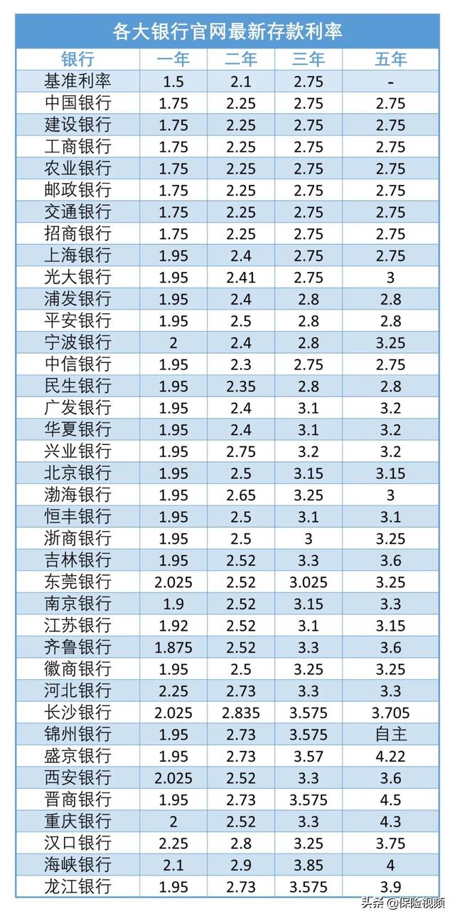 农业银行存定期1万一年利息多少（5月最新银行存款利率公布）