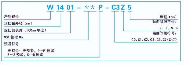 丝杆的规格参数，普通丝杆规格一般都是多少（标准螺母专用滚珠丝杠——公称型号示例）