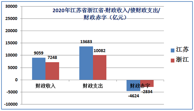 江苏和浙江哪个发达，江苏经济发达还是浙江经济发达（浙江省Vs江苏省综合实力对比）