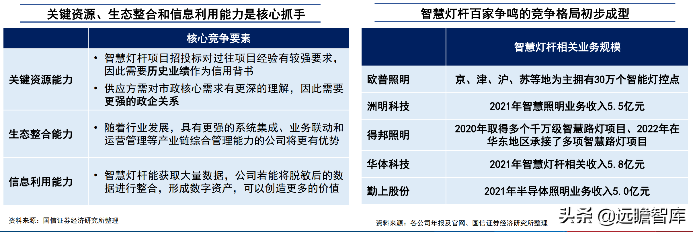 海南照明（多元化锐意扩张）