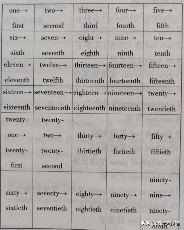 祝你生日快乐英文怎么写happybirthday，生日快乐英文怎么写happybirthday（初中英语七年级上册）