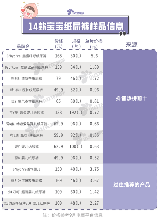 婴儿尿不湿品牌排行榜，婴儿尿不湿排行榜10强（14款热销纸尿裤测评出炉）