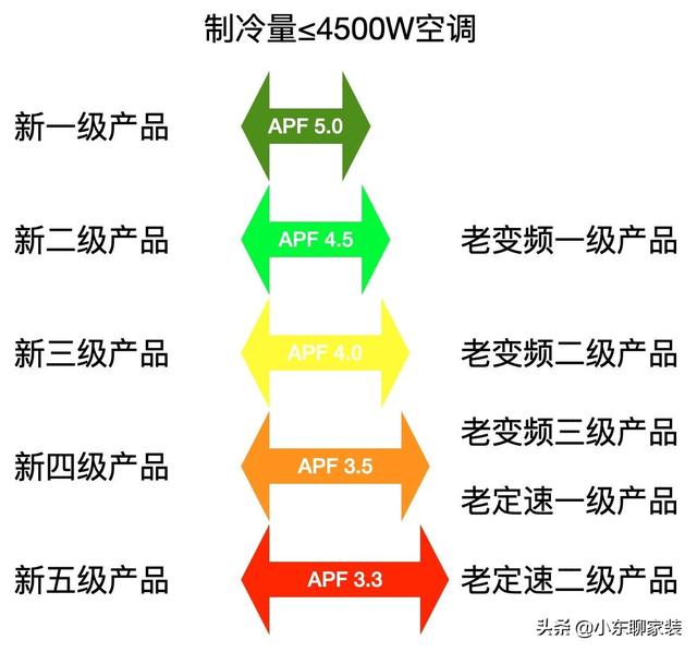 客厅空调买几匹的，客厅选择几匹的空调（从选购方法到安装）