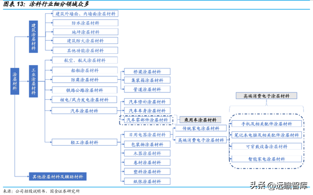 vivo手机怎么样截图，vivo手机怎么截图图片（切入乘用车涂料成长可期）