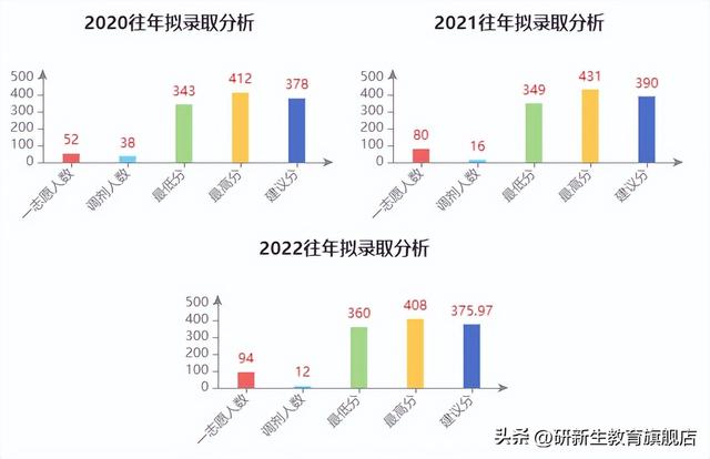 安徽财经大学研究生院，2021安徽财经大学研究生报考条件-考研要求（安徽财经大学金融专硕分析、报录比、分数线、参考书、备考经验）