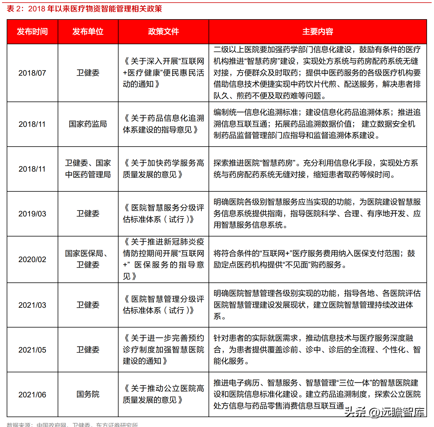 艾隆（药房自动化龙头）