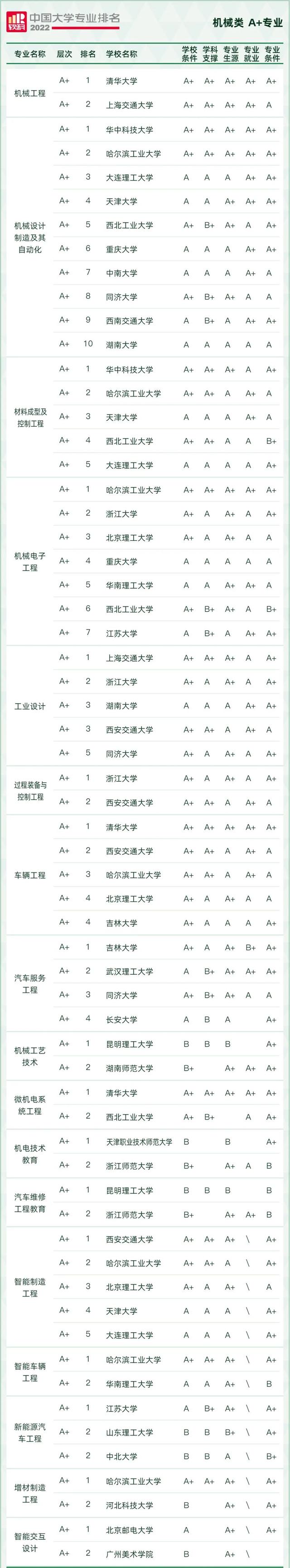 天文学专业大学排名，全国天文学专业大学排名榜【推荐10所】（2022软科中国大学专业排名出炉）