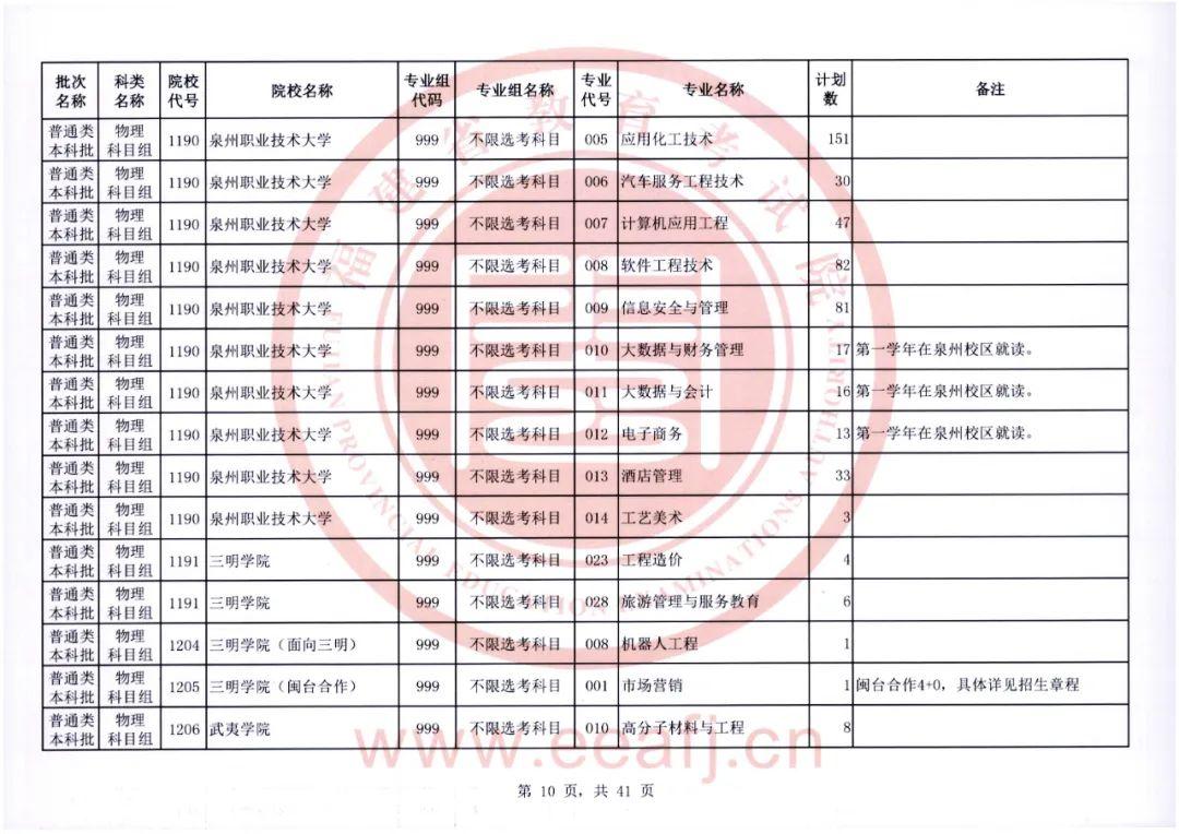 福建省教育考试院官网，2022福建高考成绩查询入口及方式（普通类本科批明天8-18时征求志愿）