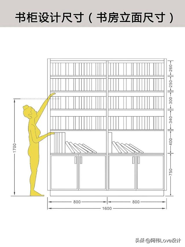 书柜深度尺寸一般是多少，书柜做30cm深够吗（书柜尺寸的经验分享及人体工程学尺寸）