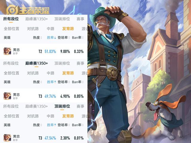 黄忠怎么玩才厉害，王者荣耀黄忠怎么出装才最厉害（连续多次加强的黄忠为何依然扶不起来）